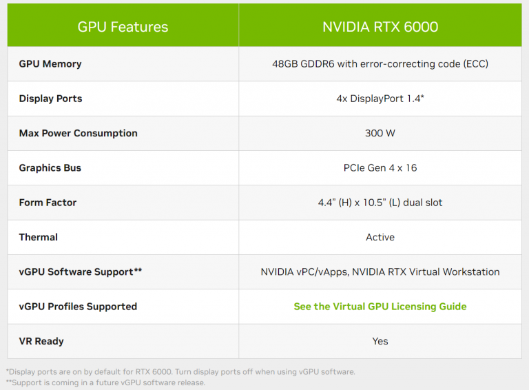 NVIDIA announces Ada RTX 6000 workstation card with 48GB GDDR6 ECC memory  