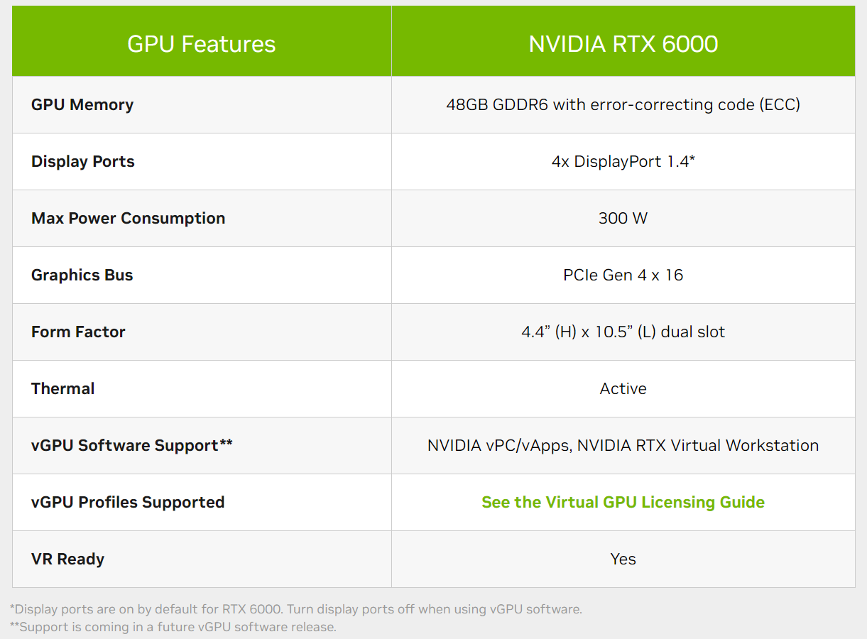 NVIDIA RTX 6000 Ada Generation Top-End Workstation GPU Review - Page 6 of 7