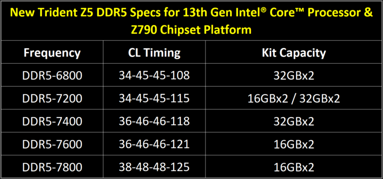 Intel Processors and what is coming