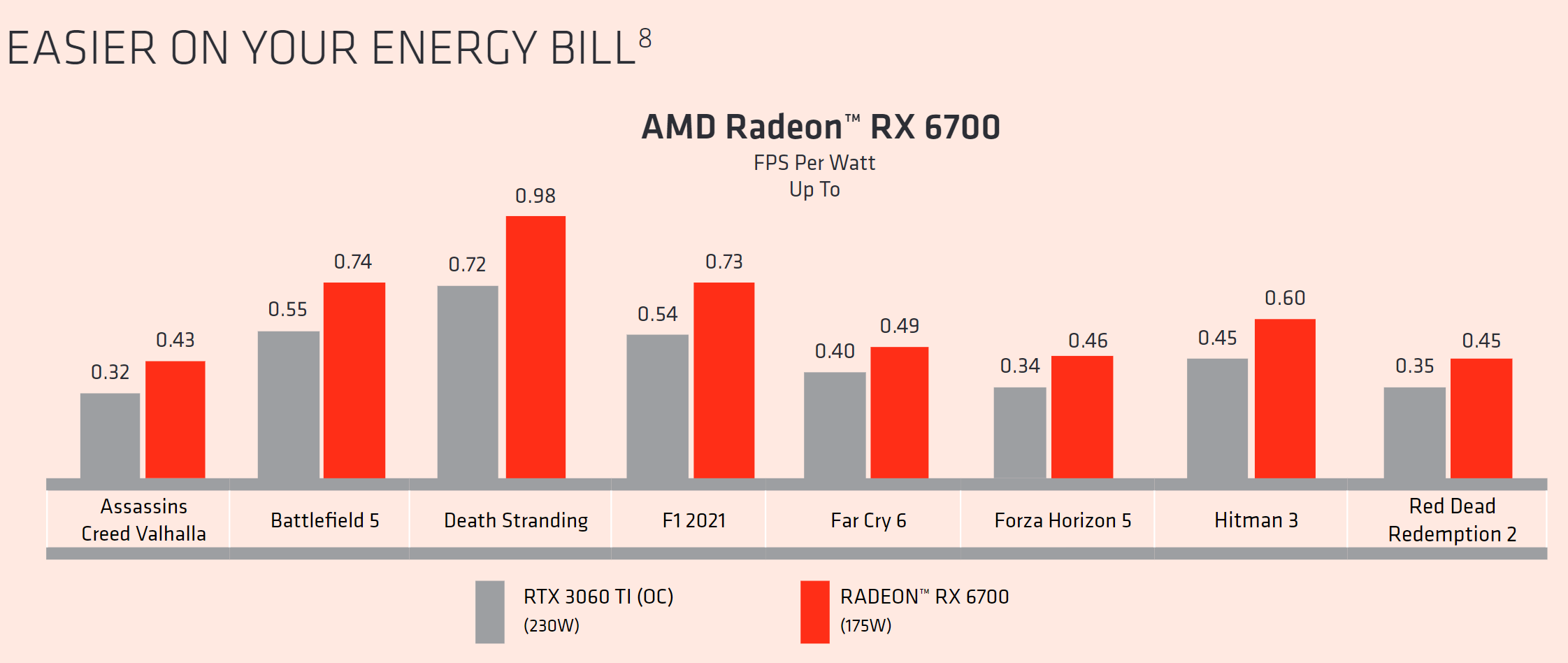Why the RX 6700 10 GB is not worth buying