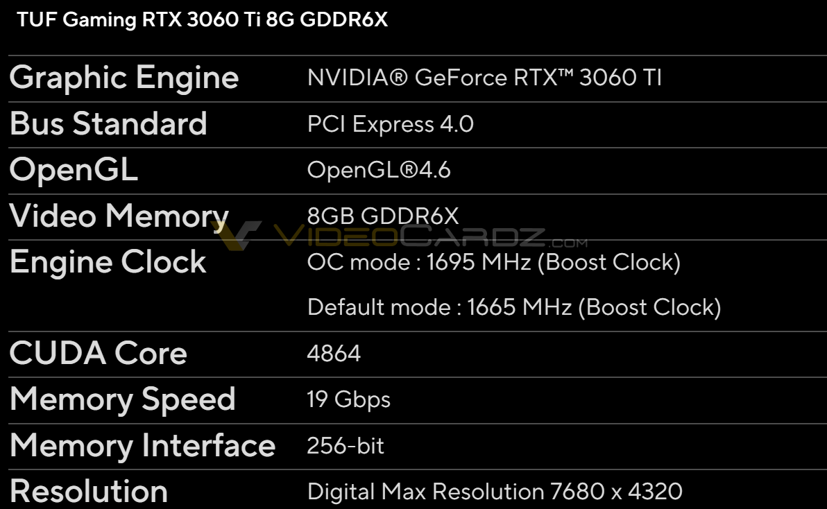 NVIDIA GeForce RTX 3060 Ti GDDR6X Specs