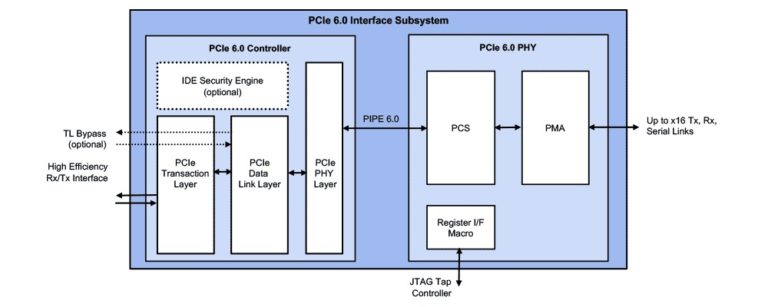 [Image: PCIE6-768x307.jpg]