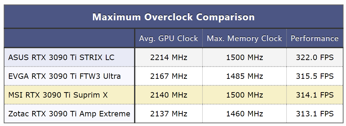 NVIDIA GeForce RTX 4090 Gaming PCs Available at Overclockers UK
