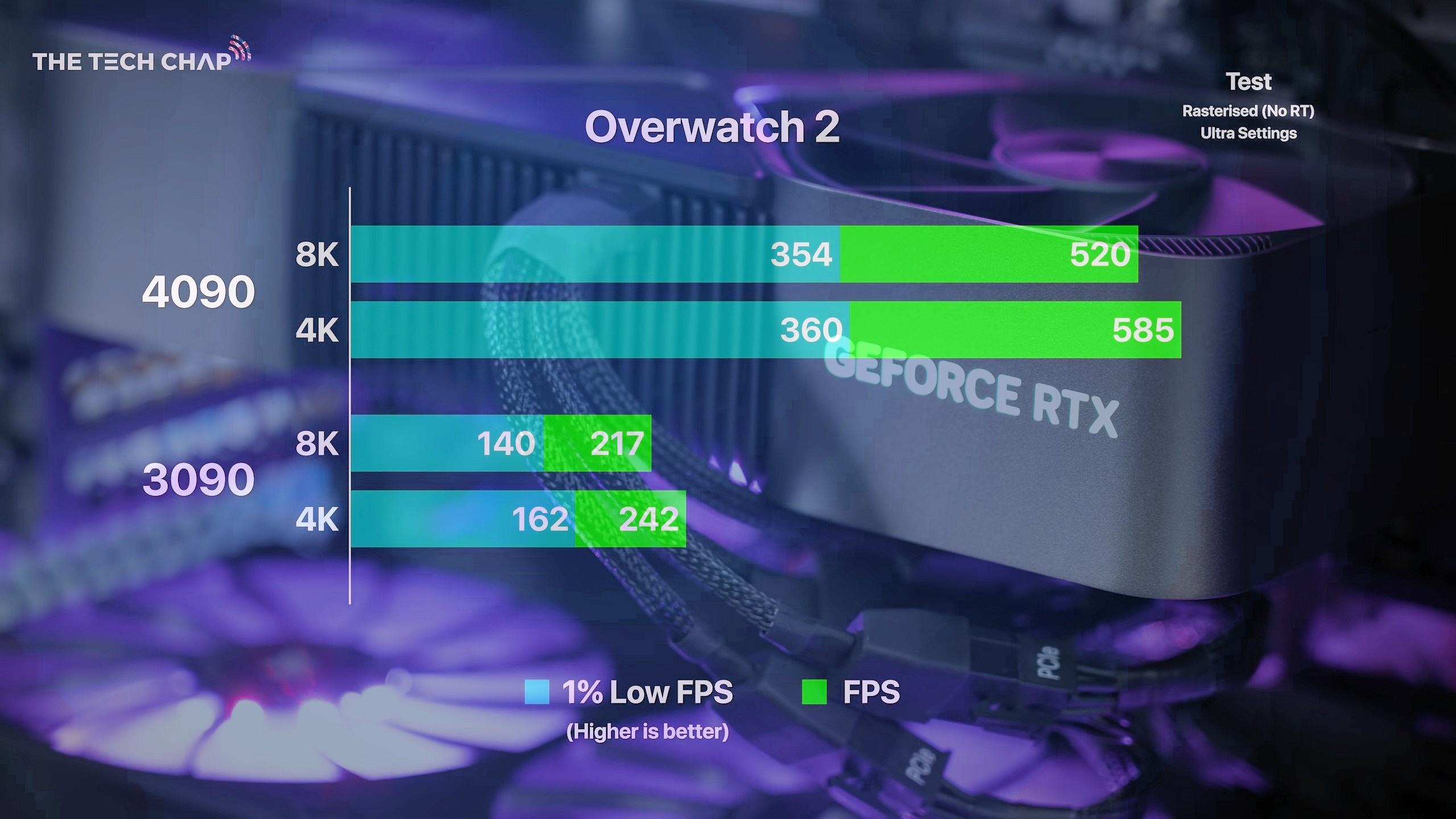 GeForce RTX 4090 has been tested at 8K, up to 520 FPS in Overwatch 2