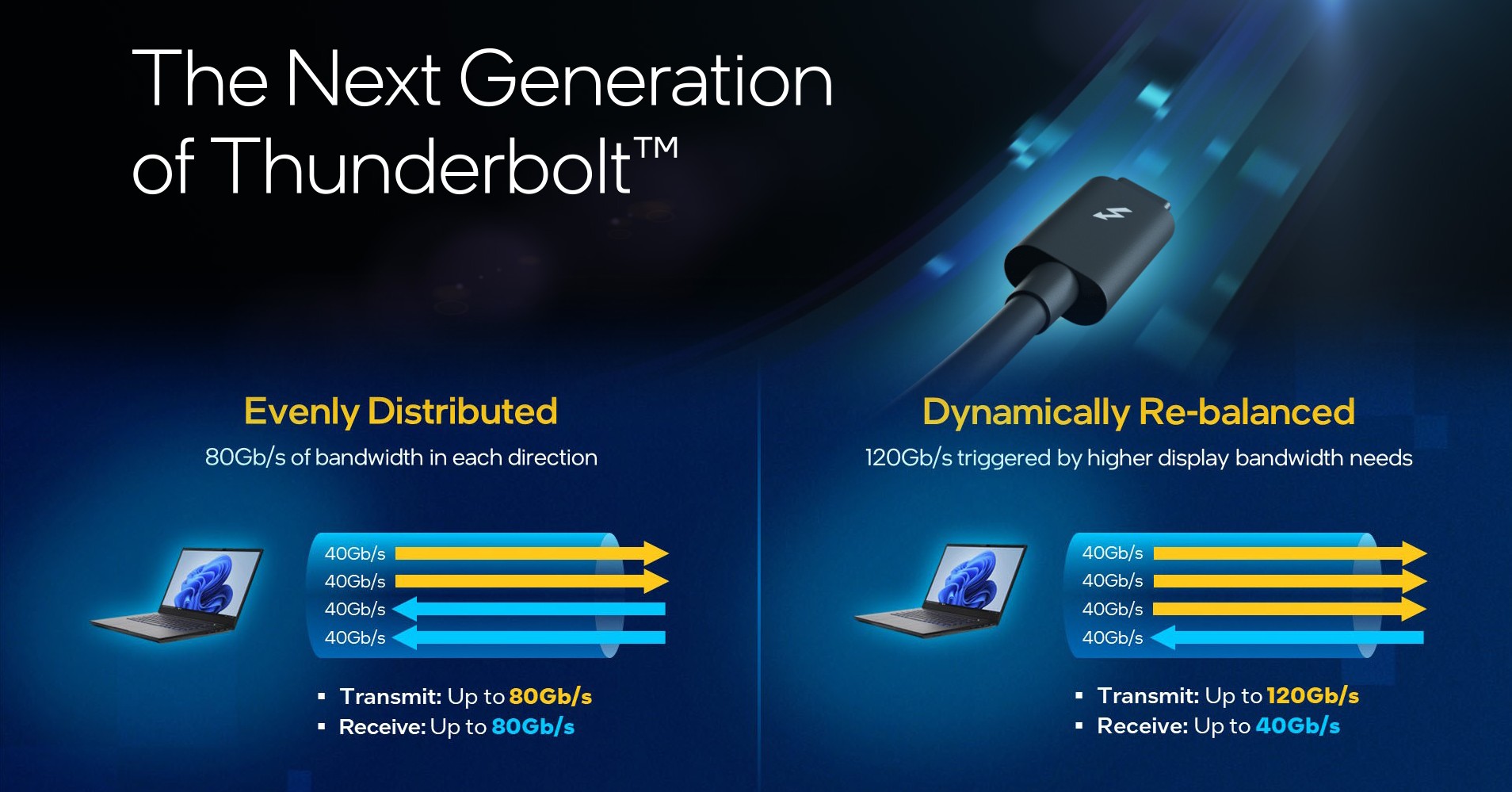Intel unveils the Thunderbolt 4 spec, which AMD believes it can