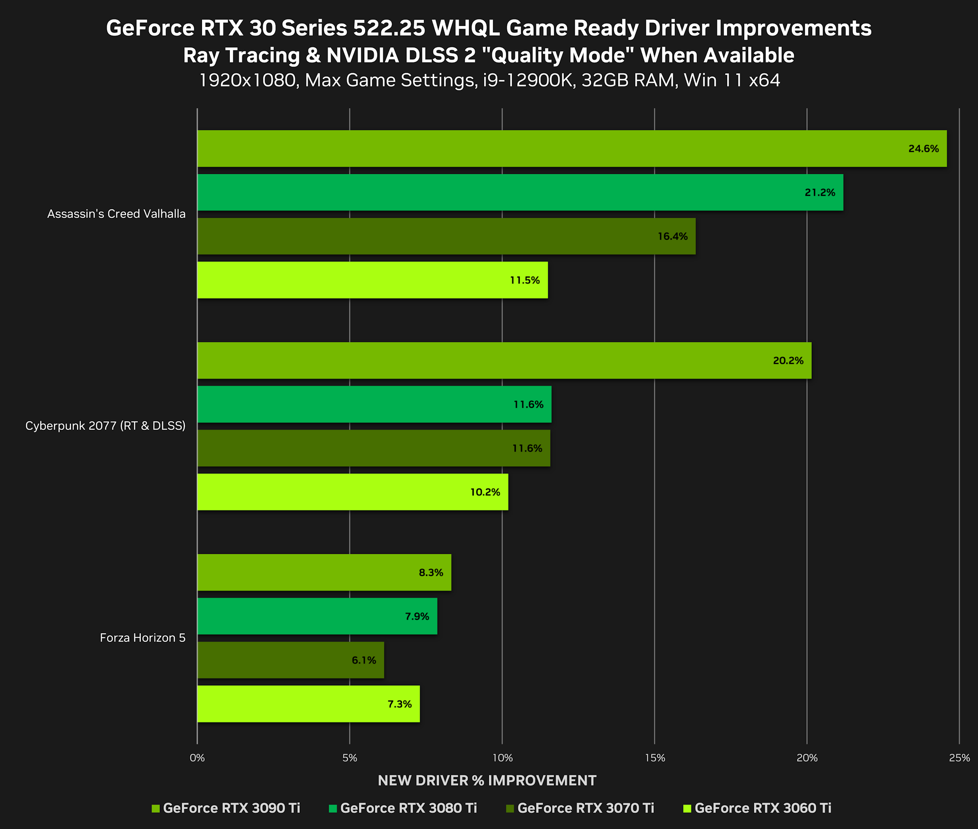 IgorsLab] NVIDIA and DirectX 12 Bottleneck? GeForce RTX vs. Radeon RX and  its own drivers : r/hardware