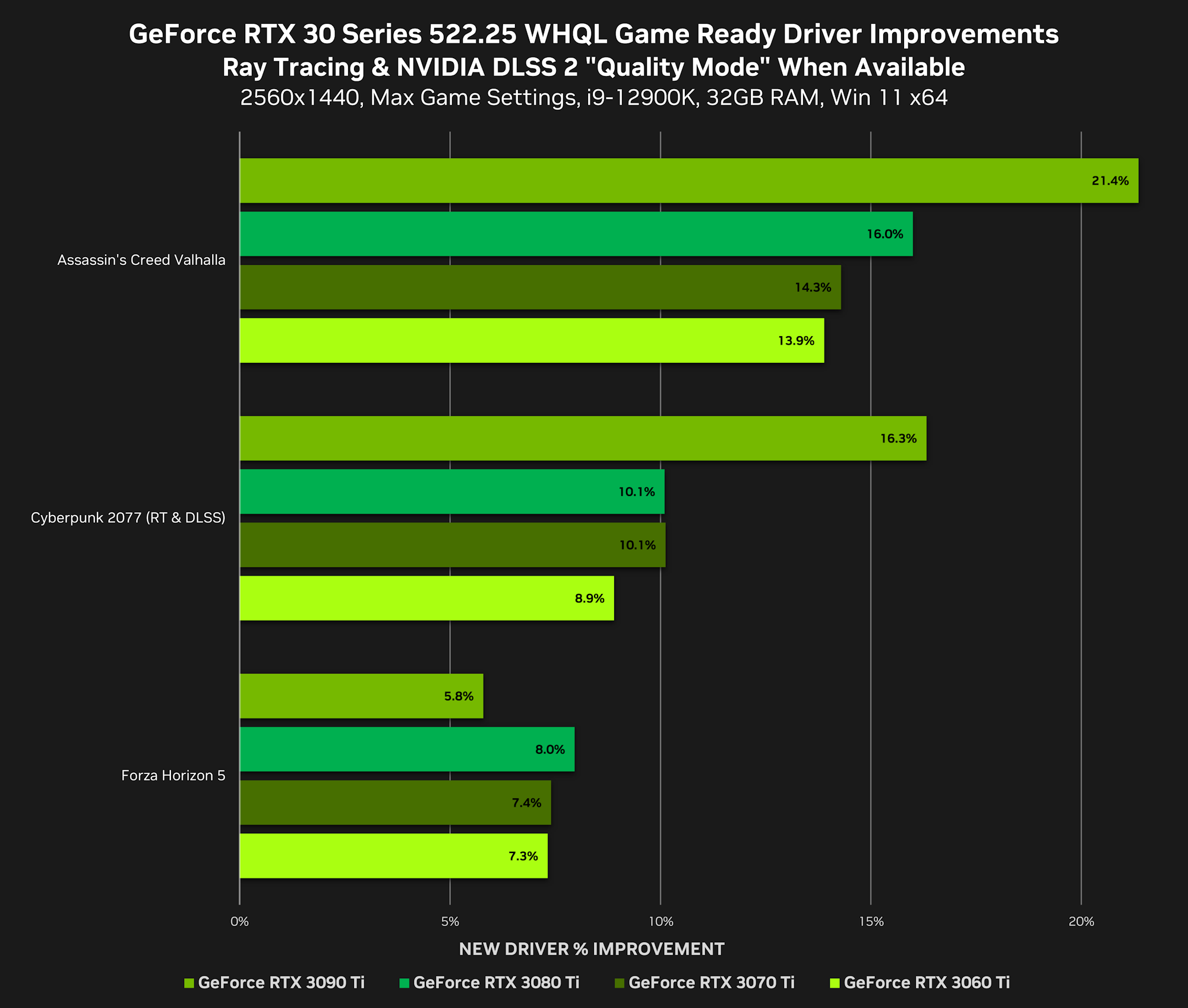NVIDIA's new driver enables DirectX12 performance for GeForce GPUs -