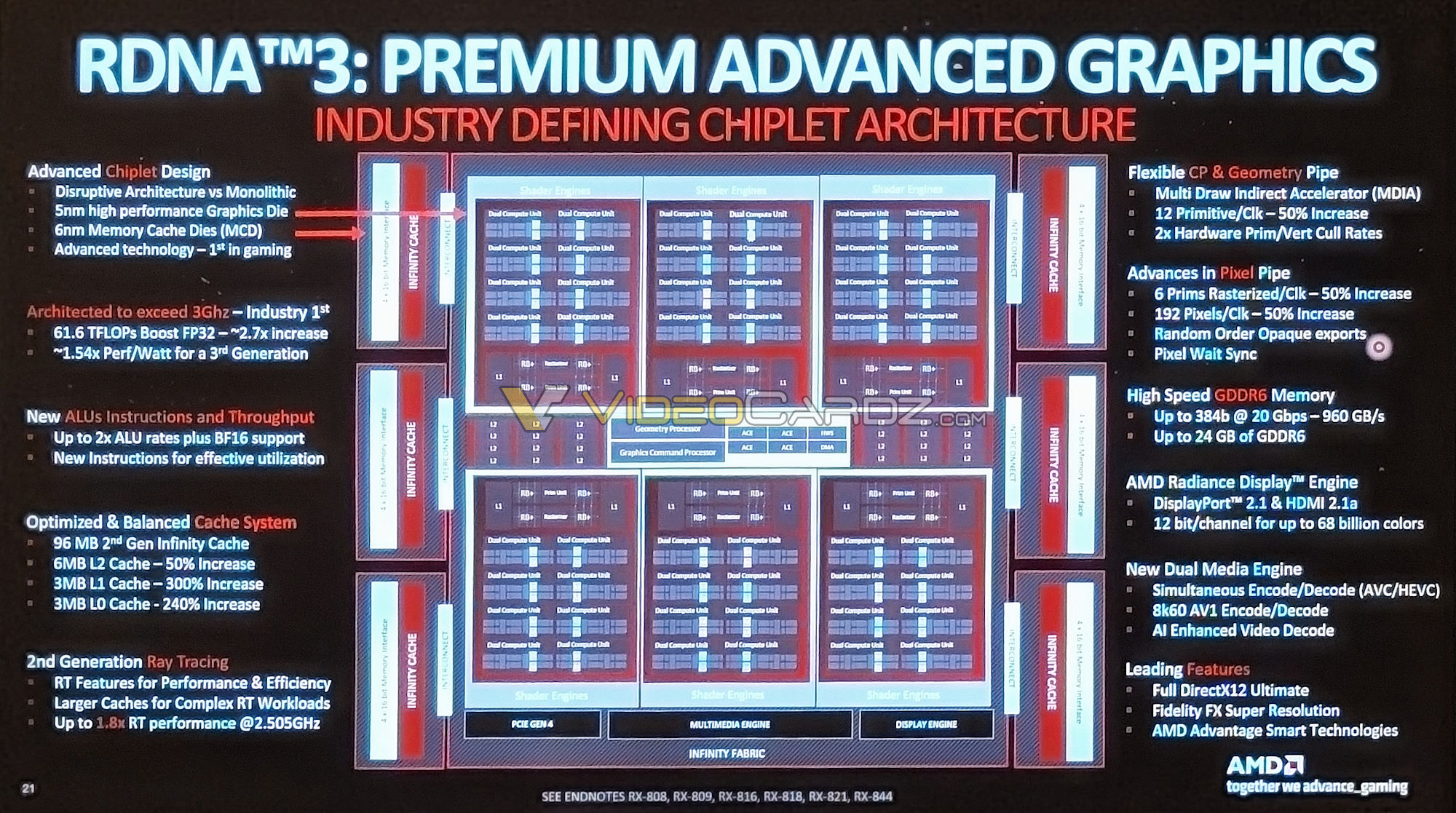 AMD-RDNA3-NAVI31-BLOCK-DIAGRAM.jpg