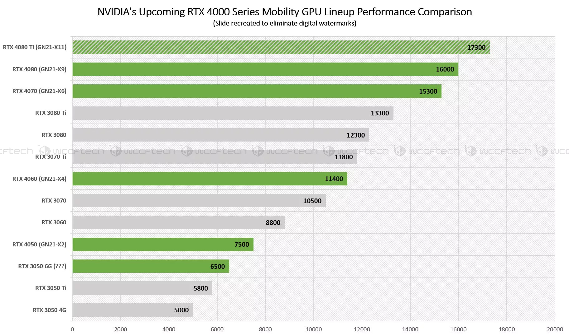 Performance Advantage of MSI Laptops with 13th Gen CPU and RTX 40 GPU