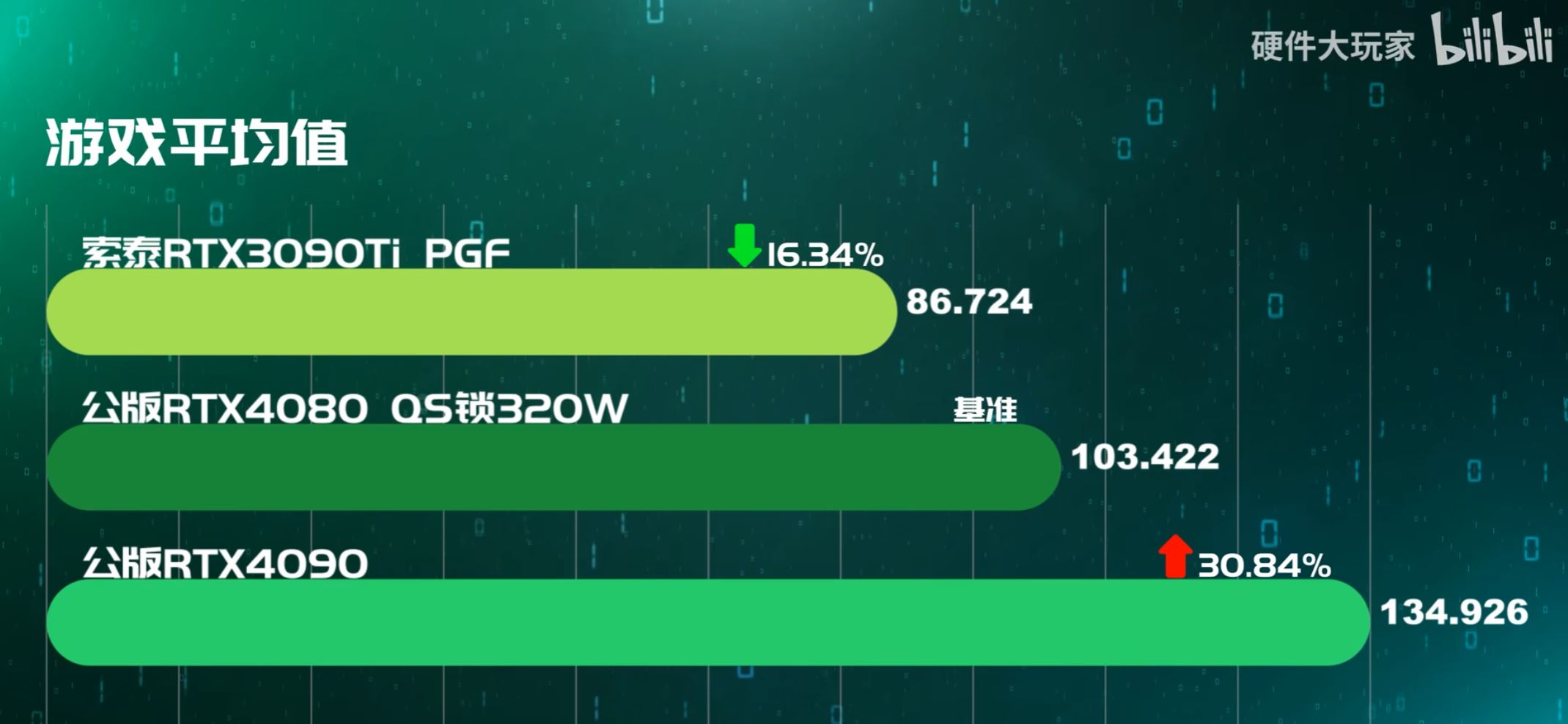NVIDIA GeForce RTX 4060 is on average 23% faster than RTX 3060 12GB in  3DMark tests 