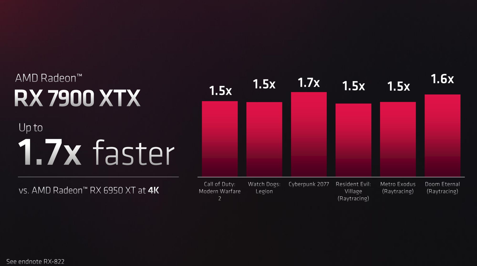 AMD Navi 31 Radeon RX 7900 XTX and XT Unboxing