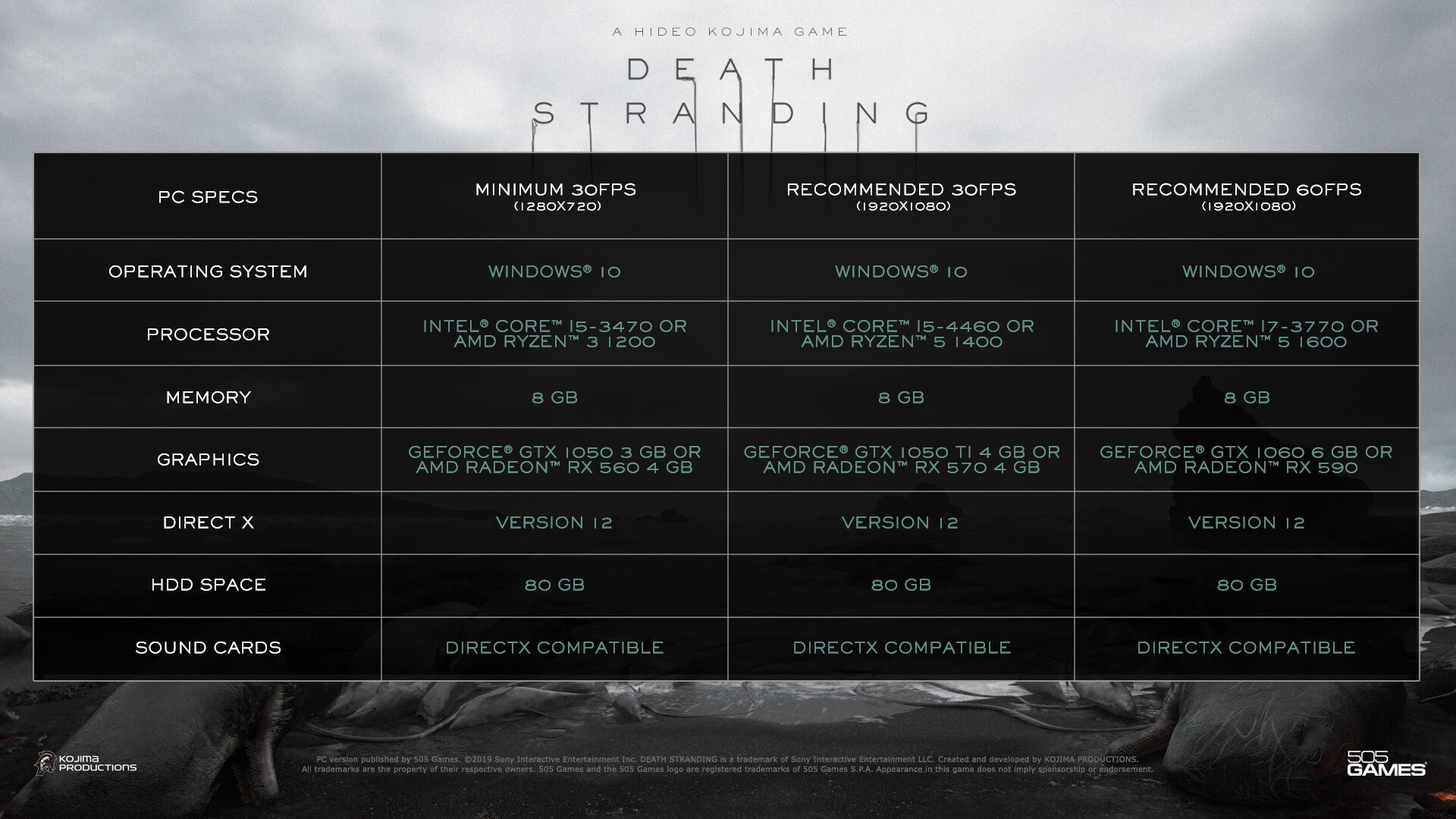 Death Stranding is currently free to keep from the Epic Games