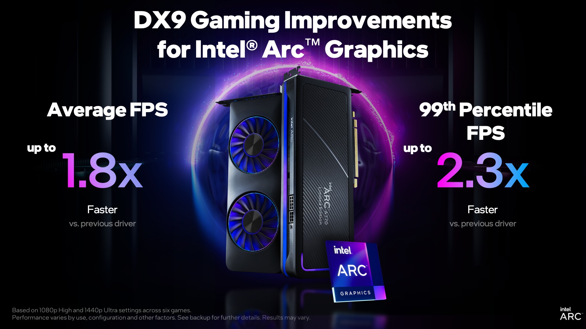 Intel Arc GPUs get performance boost for DirectX 9 games, CSGO now up