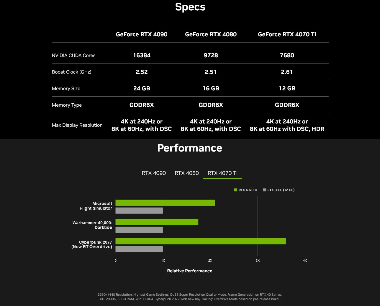 Leaked NVIDIA Embargo Reveals GeForce RTX 4080 SUPER, RTX 4070 Ti