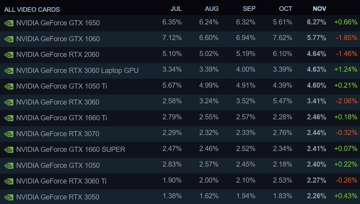 Fall Guys Steam Charts: Player numbers more than triple following