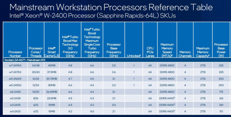XEON-2400-SPECS-768x391 Intel "Raptor Lake-S Refresh" confirmed for Q3 2023, Sapphire Rapids HEDT specs leaked - VideoCardz.com | Computer Repair, Networking, and IT Support in Seattle, WA