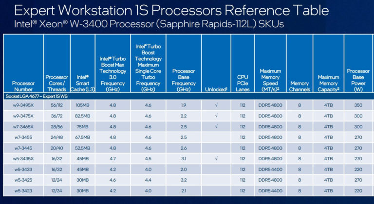 XEON-3400-SPECS-768x420 Intel "Raptor Lake-S Refresh" confirmed for Q3 2023, Sapphire Rapids HEDT specs leaked - VideoCardz.com | Computer Repair, Networking, and IT Support in Seattle, WA