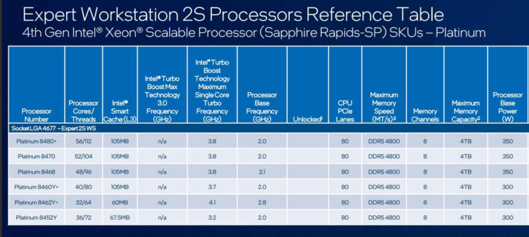 XEON-SAPPHIRE-RAPIDS-SP-768x344 Intel "Raptor Lake-S Refresh" confirmed for Q3 2023, Sapphire Rapids HEDT specs leaked - VideoCardz.com | Computer Repair, Networking, and IT Support in Seattle, WA