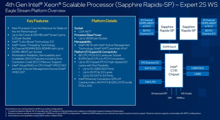 XEON-WS-SPEC-768x420 Intel "Raptor Lake-S Refresh" confirmed for Q3 2023, Sapphire Rapids HEDT specs leaked - VideoCardz.com | Computer Repair, Networking, and IT Support in Seattle, WA