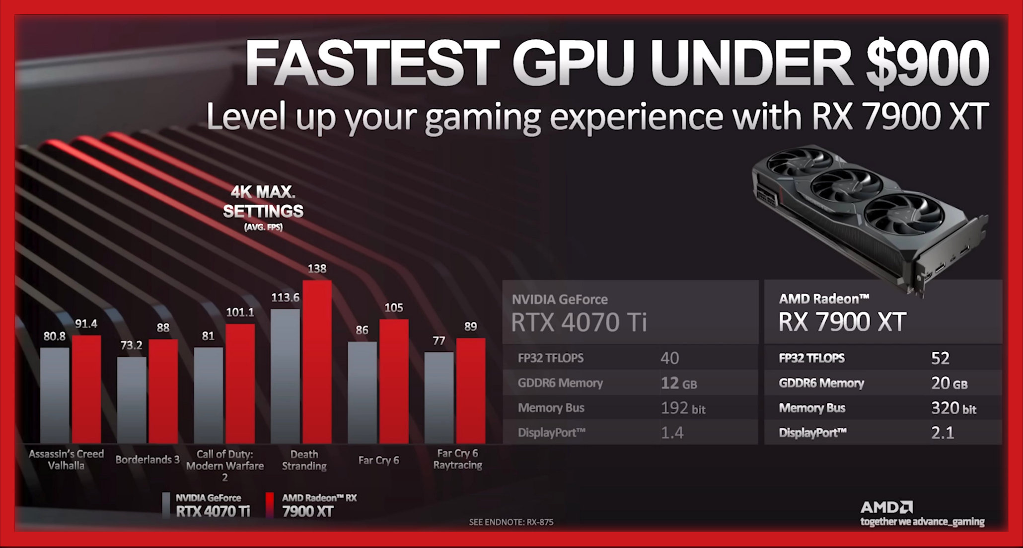 AMD RX 7900 XTX: ray tracing in 14 games with mixed results