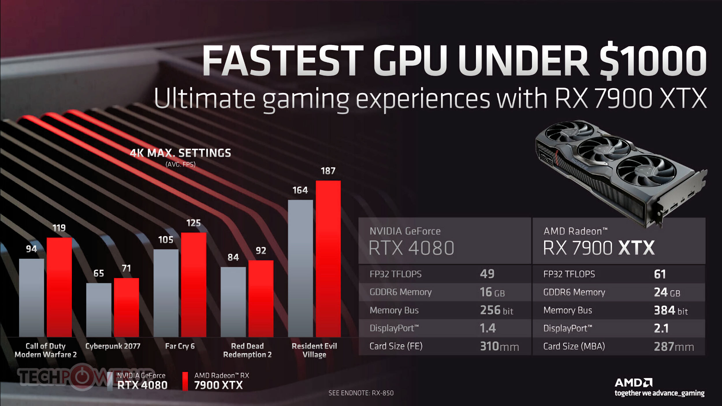 AMD calls its Radeon RX 7900 XT the fastest GPU under $900 