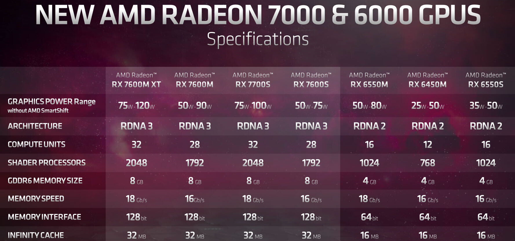 NVIDIA GeForce 40 Series vs AMD Radeon 7000 for Content Creation