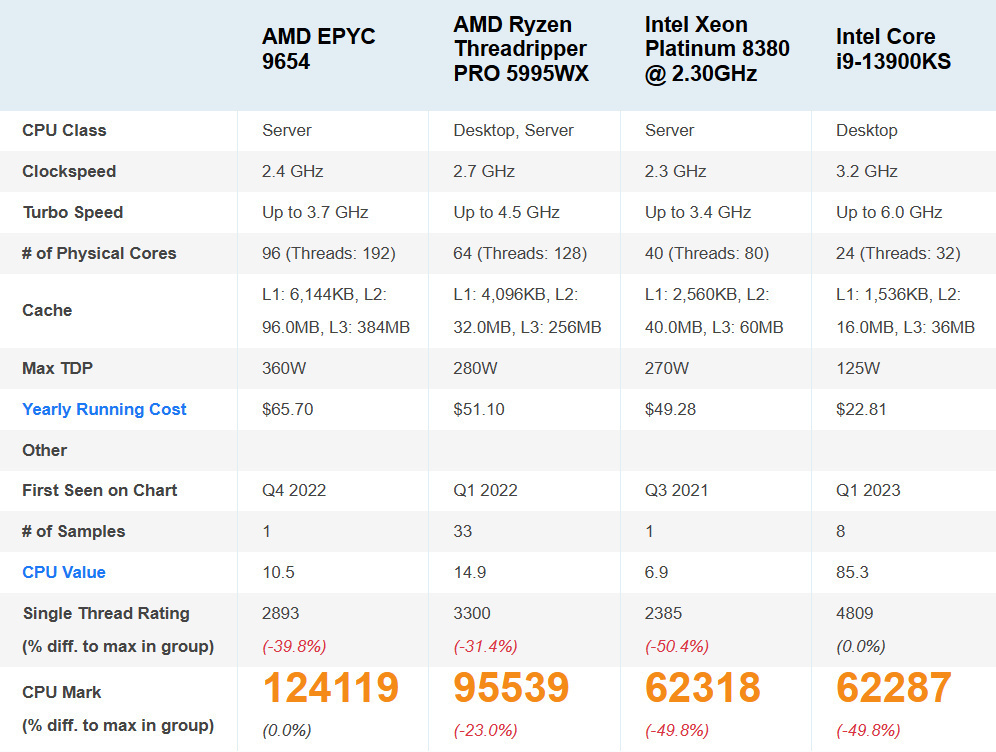 AMD vs Intel: Which CPU Is Better in 2024? - Coding Ninjas