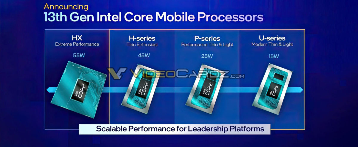 myndighed Bule kant Intel introduces 13th Gen Core Mobile HX/H/P/U series with up to Core  i9-13980HX 24-core flagship CPU - VideoCardz.com