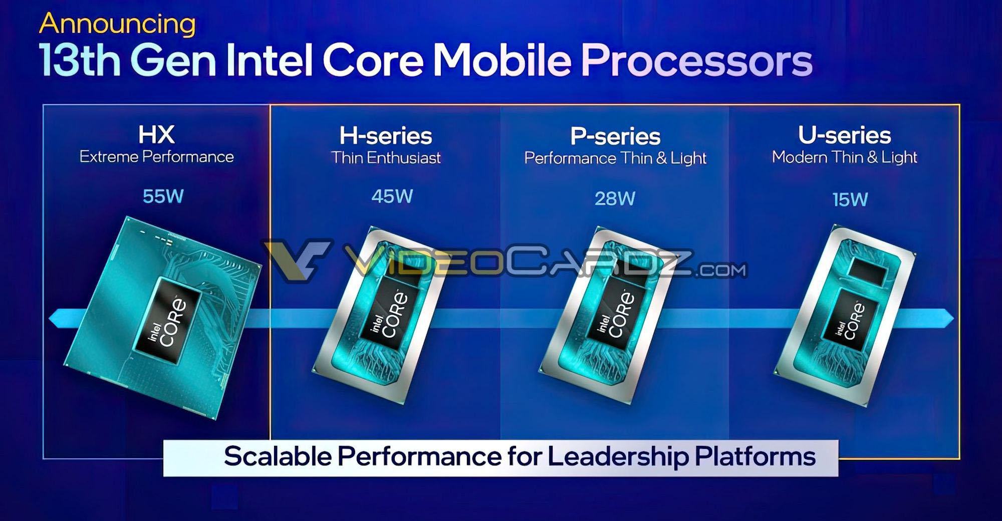 steeg wij credit Intel introduces 13th Gen Core Mobile HX/H/P/U series with up to Core  i9-13980HX 24-core flagship CPU - VideoCardz.com