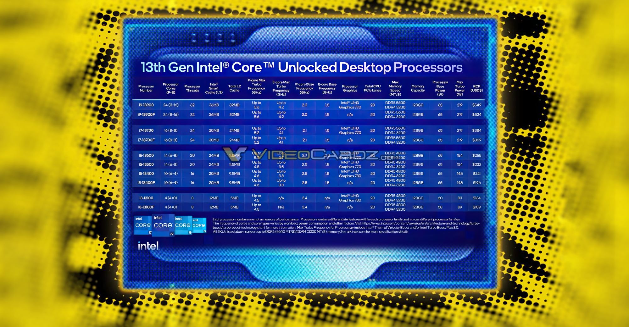 Intel lance des processeurs de bureau de 13e génération de 65 W et 35 W, les prix et les spécifications sont révélés