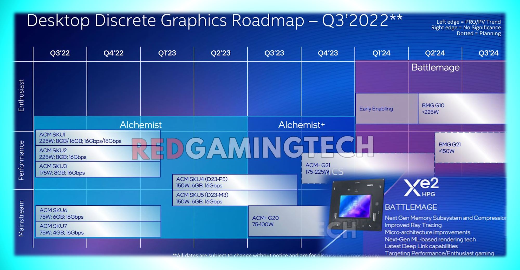Filtraciones de la hoja de ruta de la GPU de escritorio Intel ARC, Alchemist+ Q3 2023, Battlemage 2024