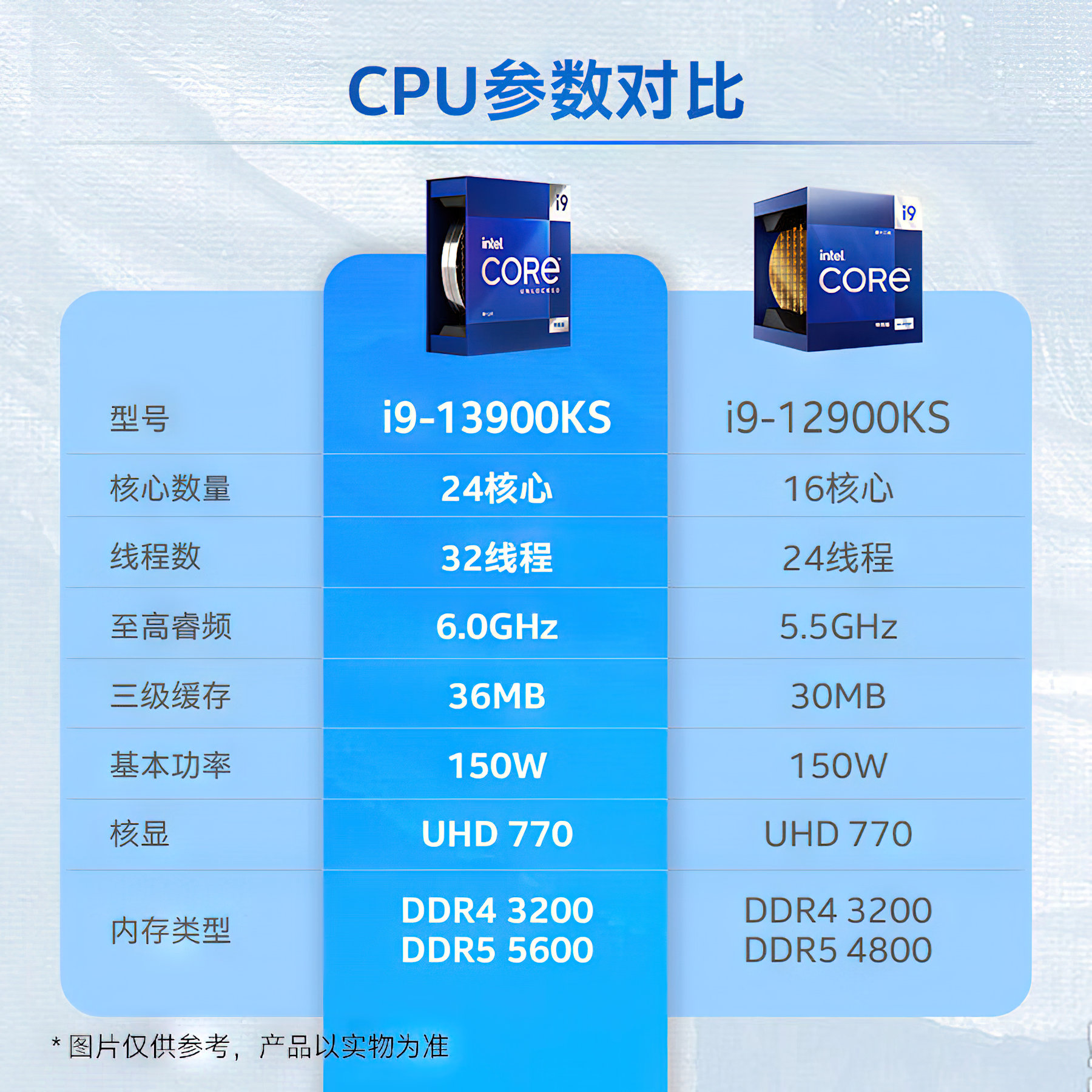 Intel Core i9-13900KS (3.2 GHz / 6.0 GHz) - Processeur - LDLC