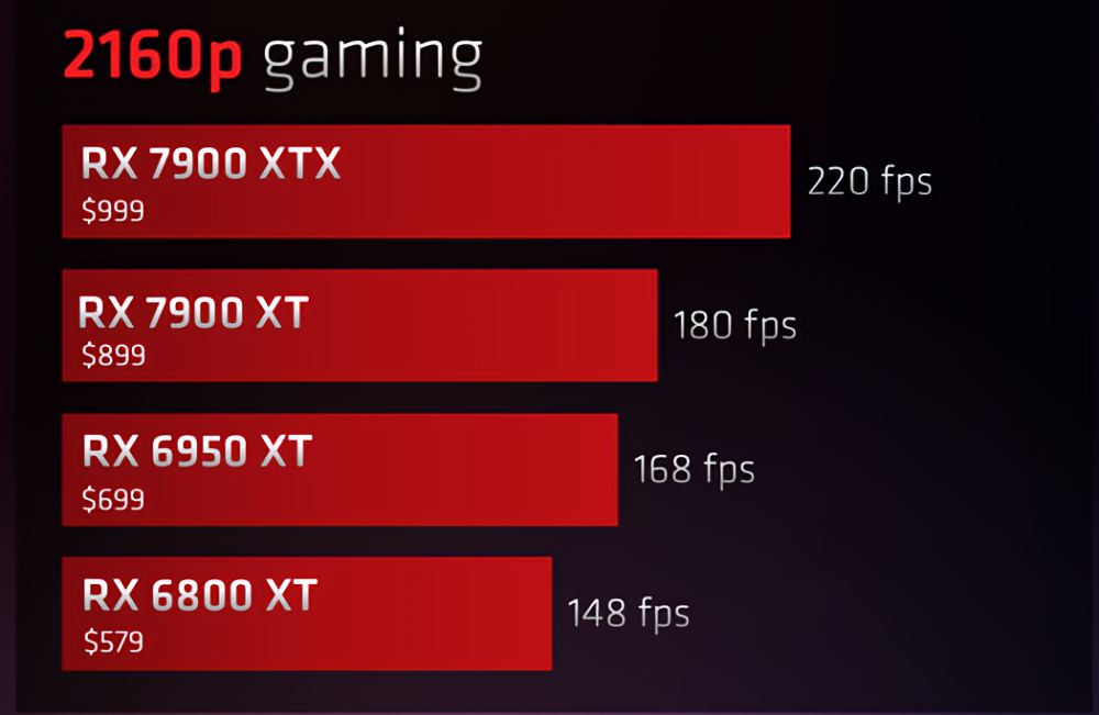 GeForce RTX 4070 Ti vs Radeon RX 7900 XT - Which Is The Better GPU?