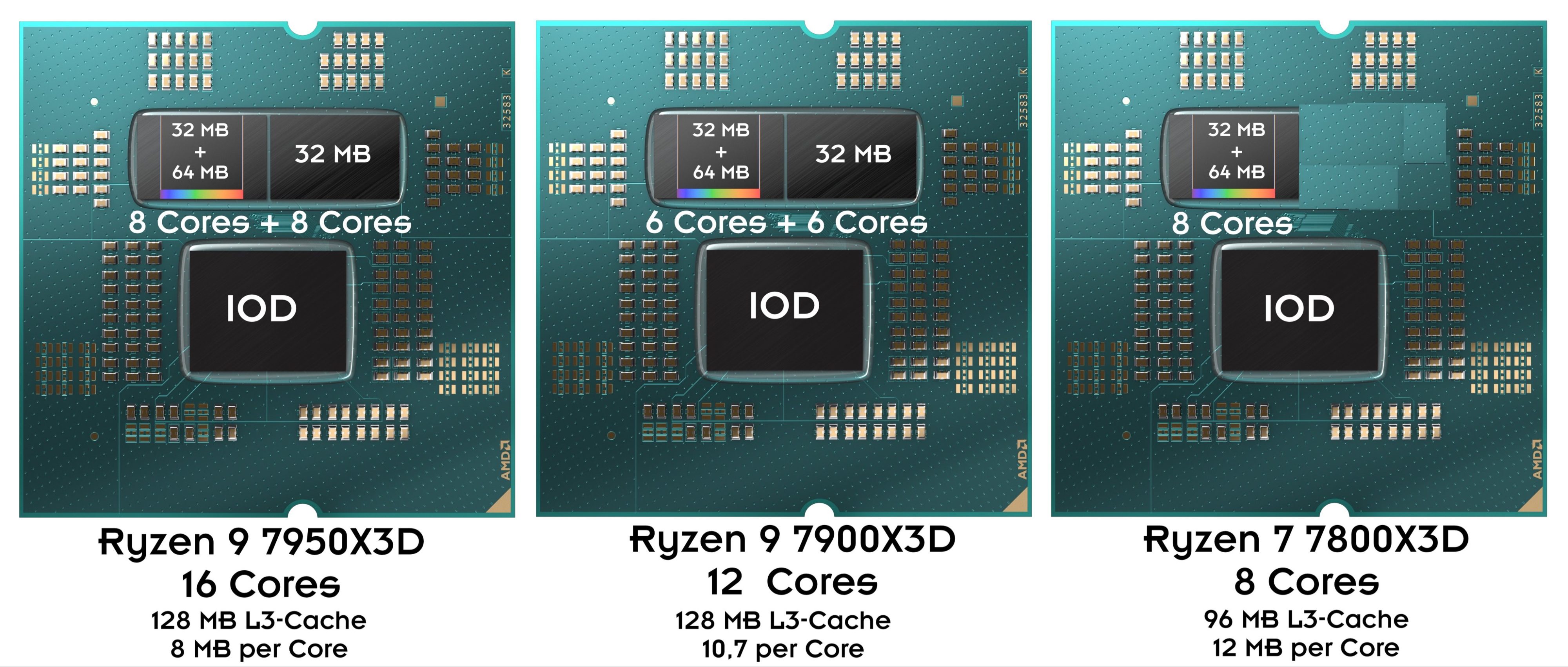 AMD Ryzen 7 7800X3D, Ryzen 9 7900X3D and Ryzen 9 7950X3D finally