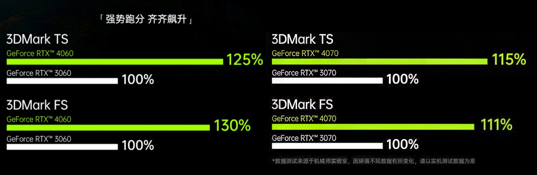 UserBenchmark: Nvidia RTX 4060 (Laptop) vs 4070