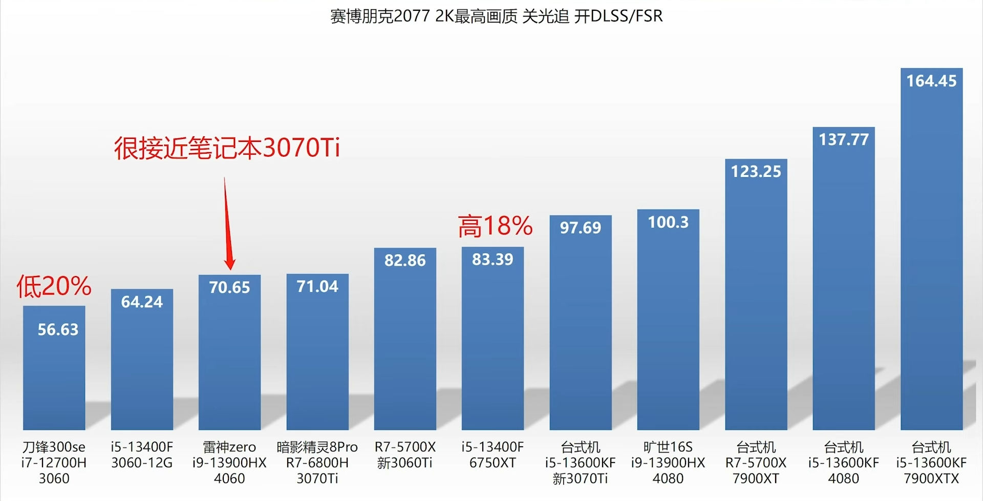 Nvidia RTX 4060 vs RTX 3060 vs RTX 2060: How do the 60-class GPUs compare?