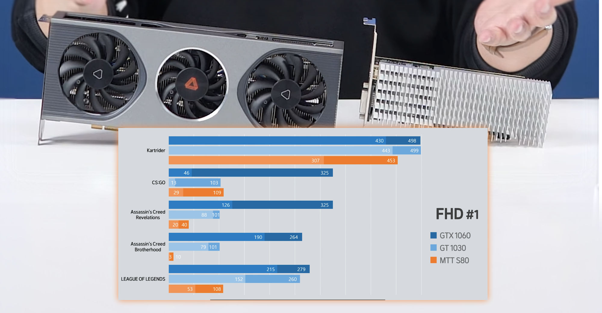 Moore Threads MTT S80 GPU struggles to compete with 30W GeForce GT 