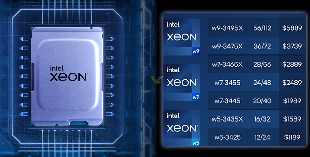 Vazam especificações do Intel Xeon Sapphire Rapids-WS: até 56