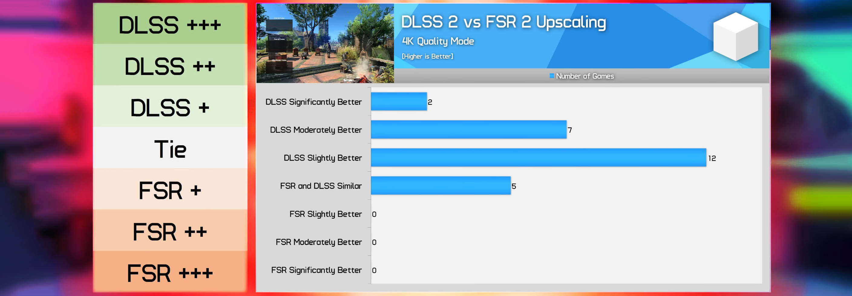 God of War (2018) PC Performance: DLSS vs. FSR Tested