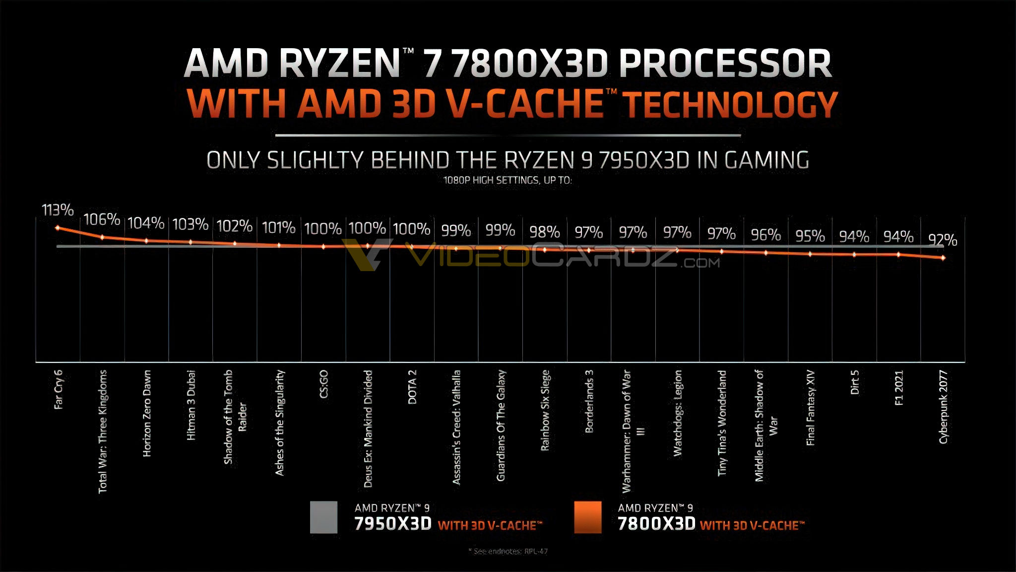AMD Ryzen 5 PRO 4650G processeur 3,7 GHz 8 Mo L3