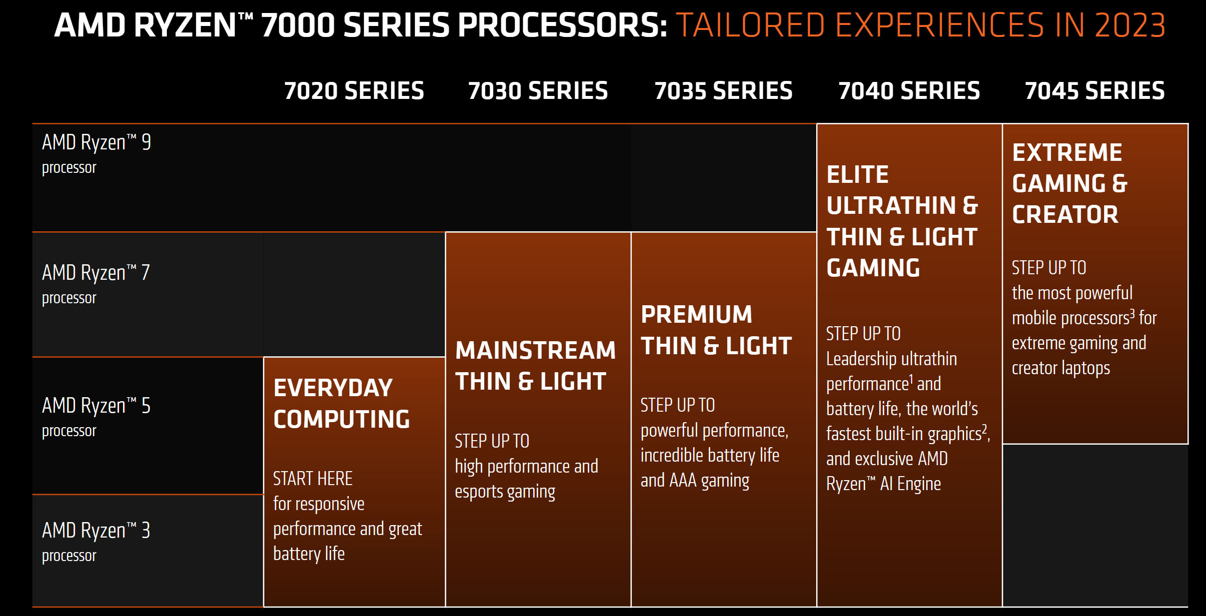 Minisforum 6-liter PCs pack either 24-core Intel 13th Gen Core-HX or  16-core AMD Ryzen 7045HX CPUs 