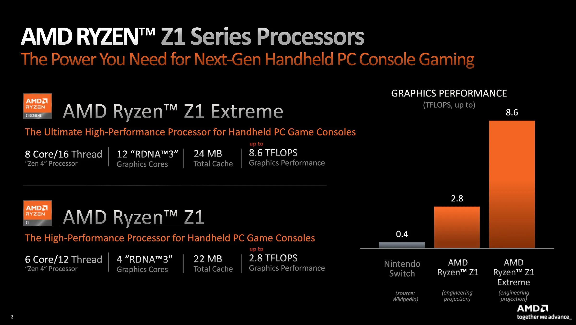AMD Ryzen Z1 series APUs to debut in Asus ROG Ally handheld