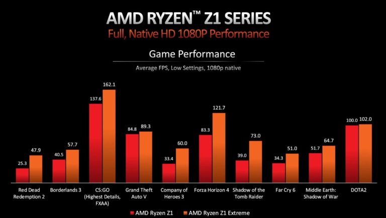 [Image: AMD-RYZEN-Z1-SERIES-2-768x434.jpg]