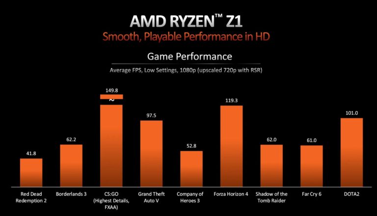 [Image: AMD-RYZEN-Z1-SERIES-3-768x440.jpg]