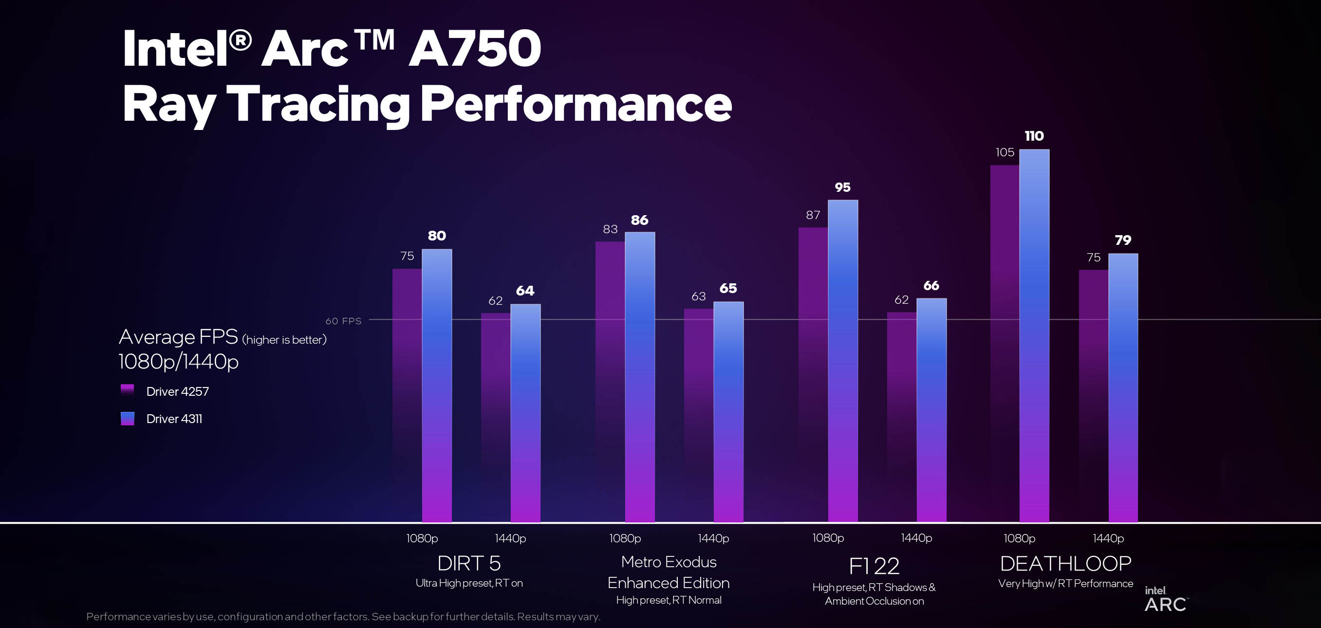 Ray tracing in F1 22 is not worth the penalty to performance