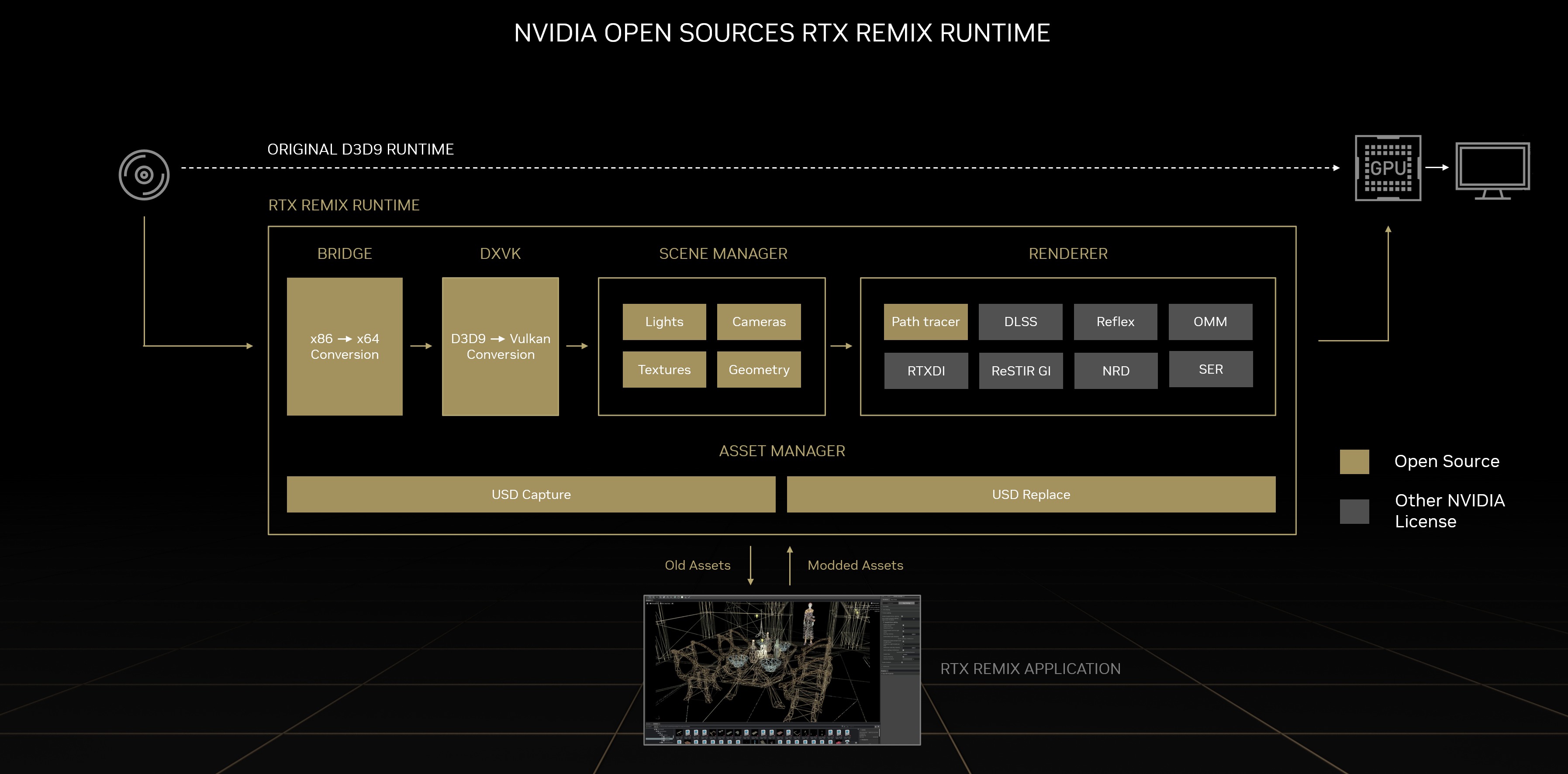 nvidia-rtx-remix-runtime-open-source-block-diagram.jpg