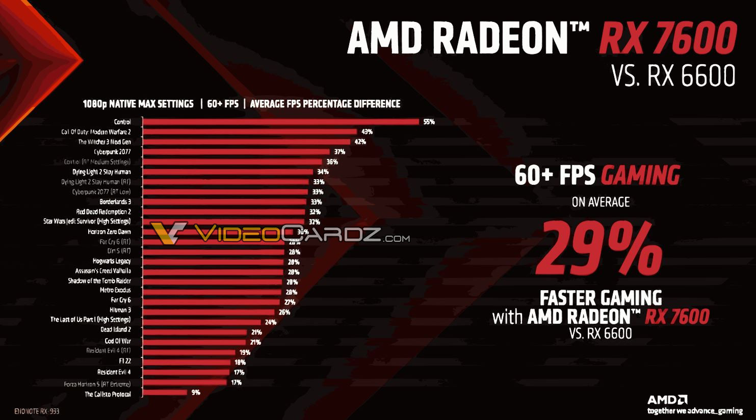 AMD Radeon RX 7600 XT reportedly launches on May 25th - VideoCardz.com :  r/Amd
