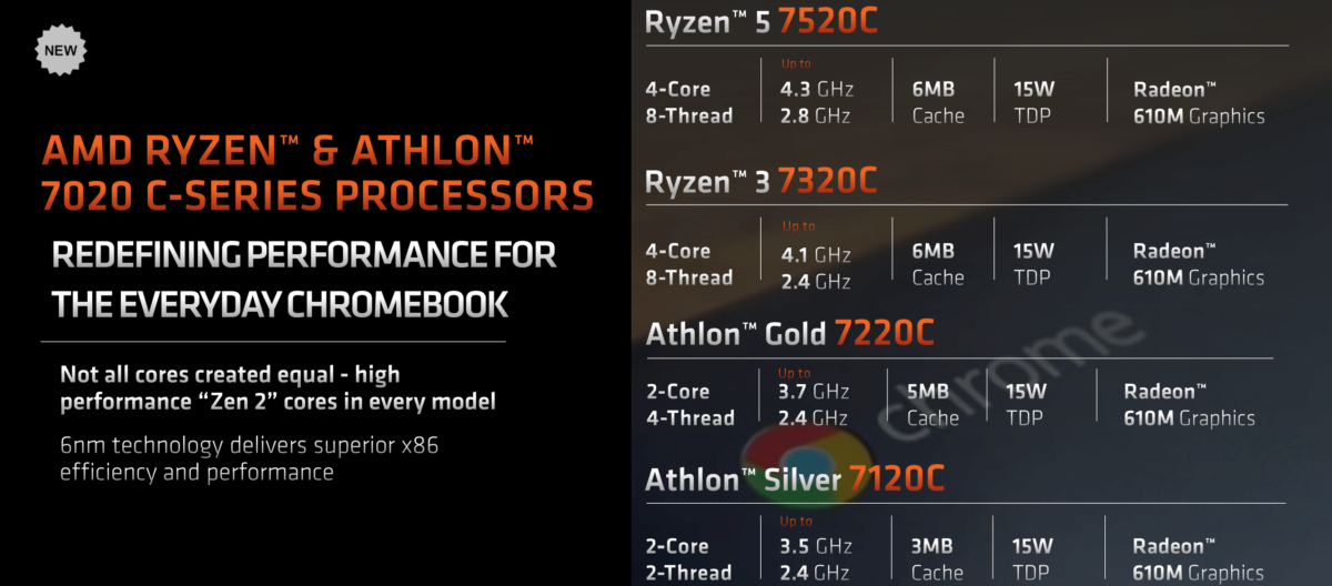 [Image: AMD-RYZEN-7020C-CHROMEBOOK-MENDOCINO-8-e...00x528.png]