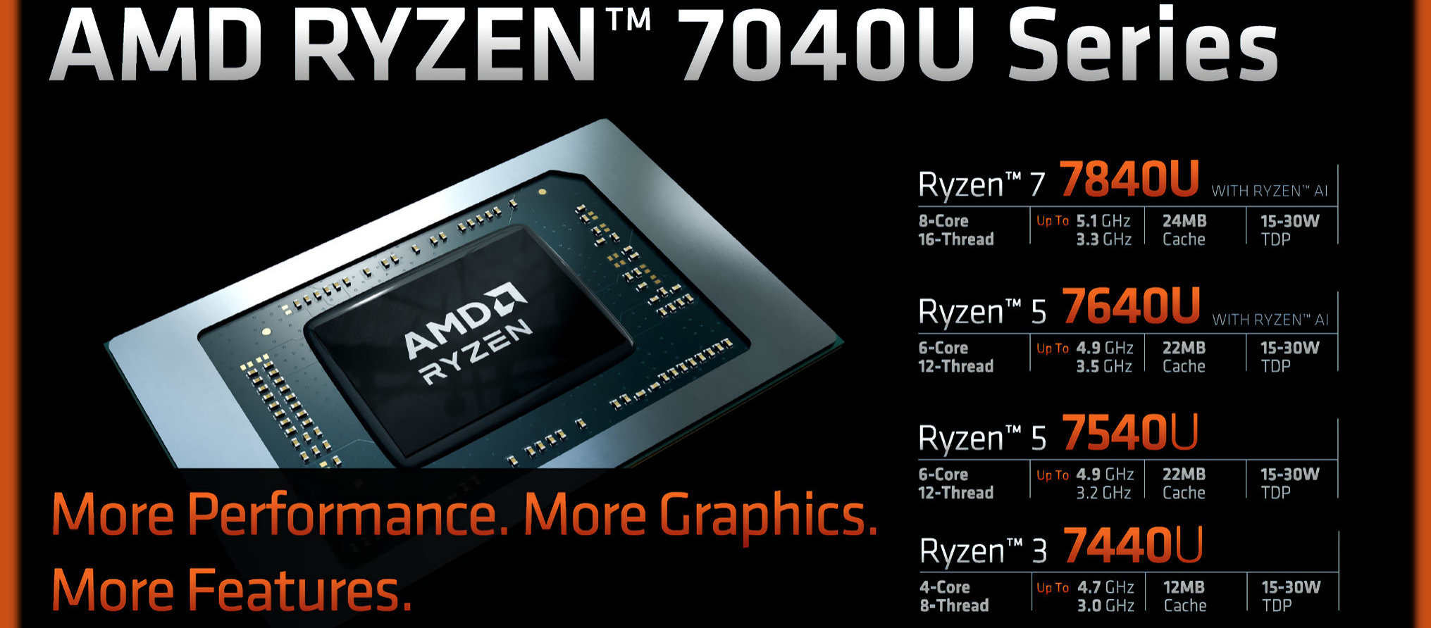 AMD Ryzen 7 5700X Review - Finally an Affordable 8-Core - Power Consumption  & Efficiency