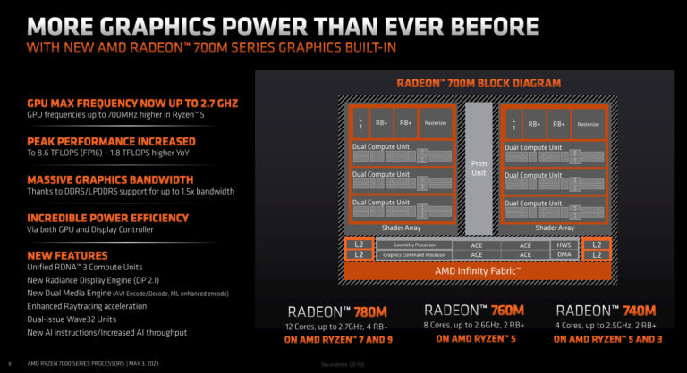 AMD-Ryzen-7040U-Slide-Deck-5-768x418.jpg